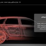اجرای طرح فروش خودروهای وارداتی به تعویق افتادمتقاضیان فعلا حساب‌هایشان را وکالتی نکنند